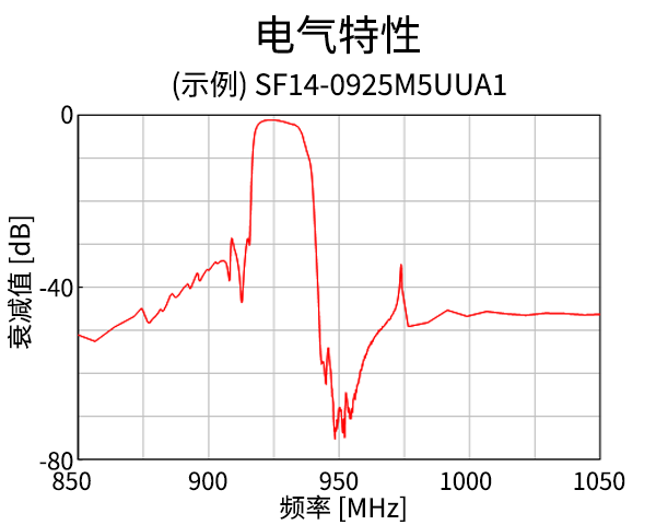 电气特性