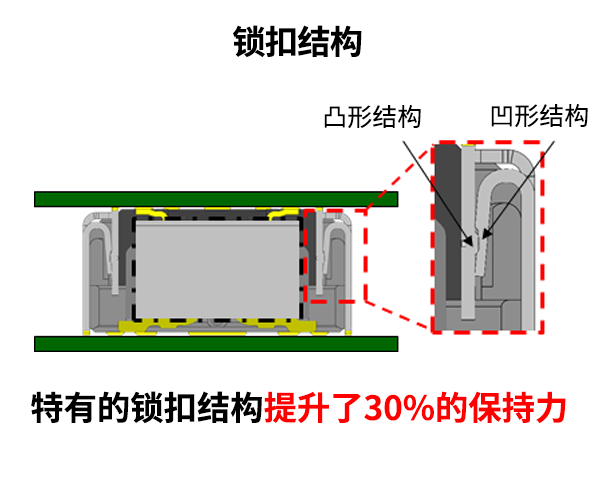 锁扣结构