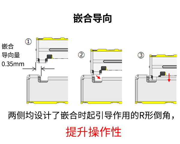 嵌合导向