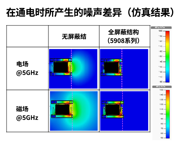 在通电时所产生的噪声差异（仿真结果）
