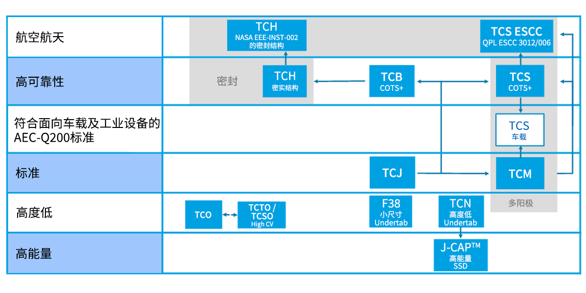 系列产品阵列图