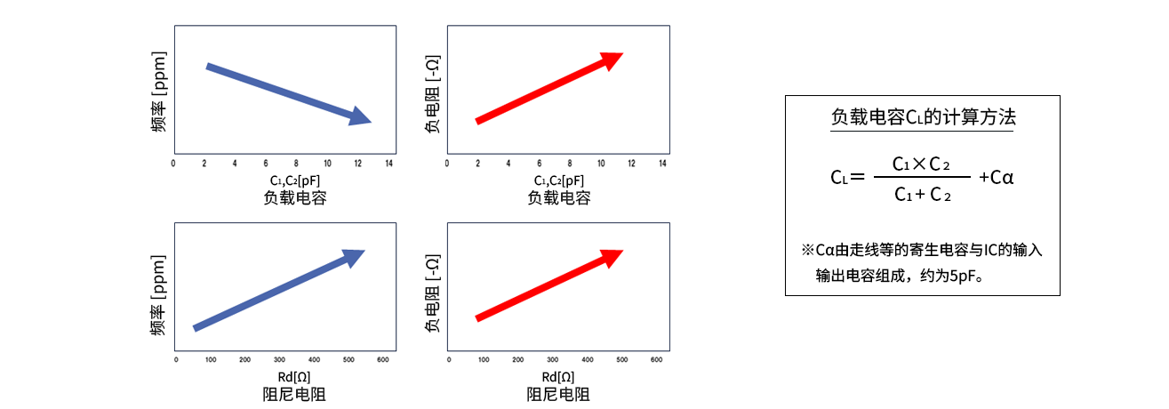 负载电容・阻尼电阻