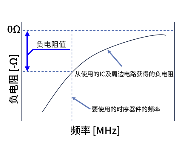 负电阻