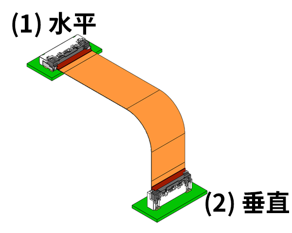 从水平-垂直 连接组合表中查找