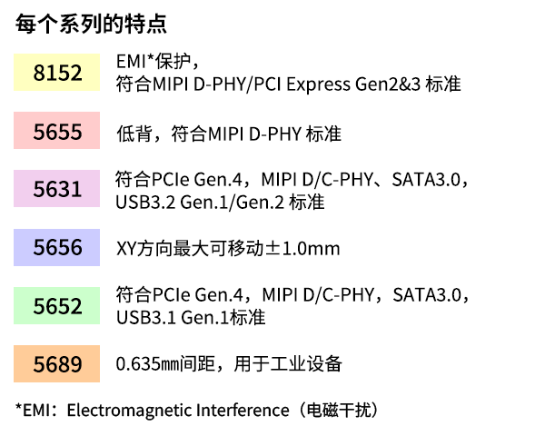 每个系列的特点