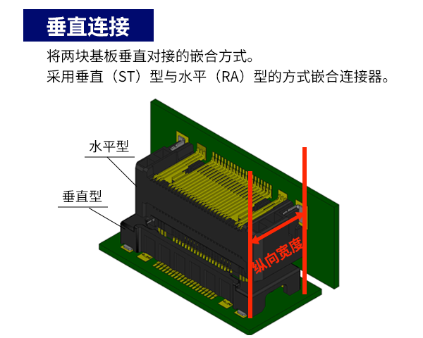 垂直连接方式