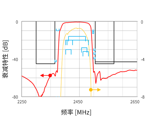 1109尺寸 曲线数据