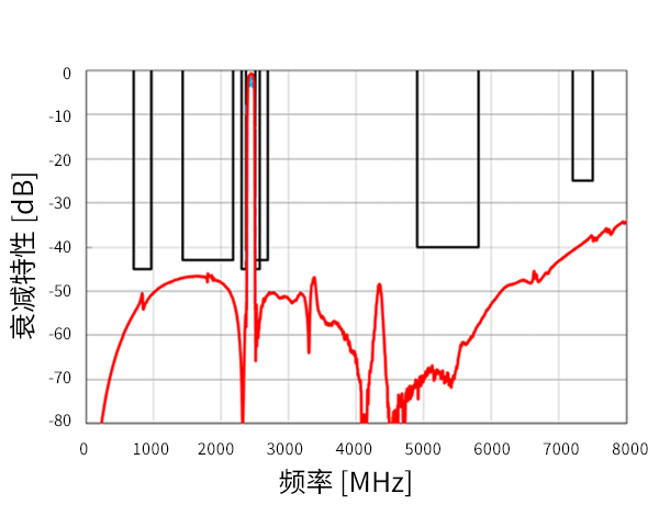 1109尺寸 曲线数据