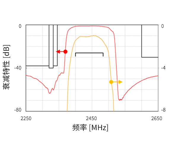 1411尺寸 曲线数据