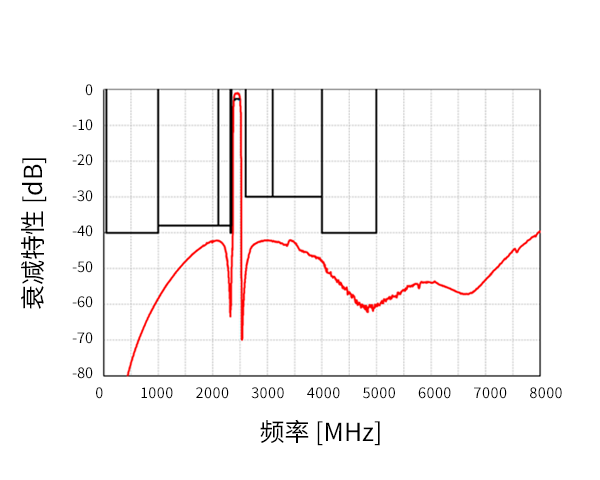 1411尺寸 曲线数据