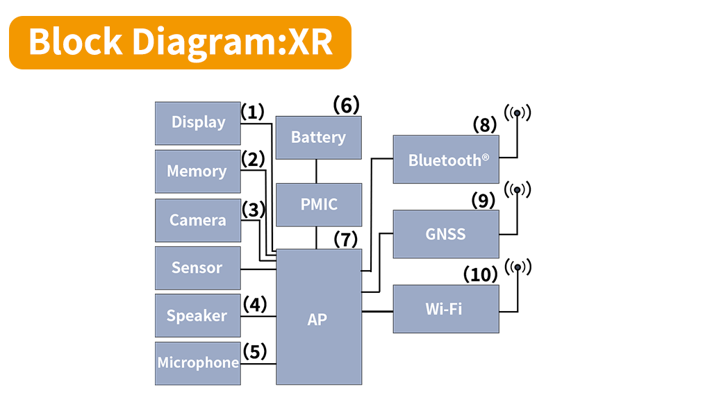 XR block diagram